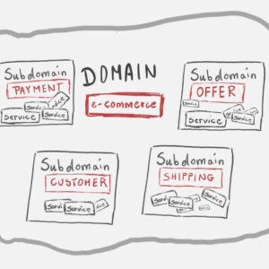 Domain Driven Design