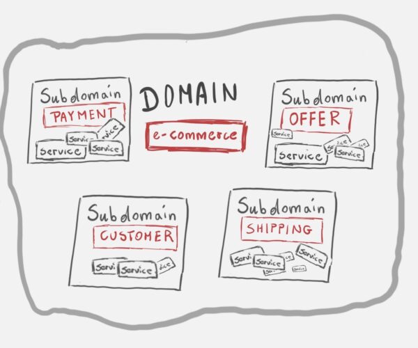 Domain Driven Design