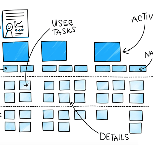 User Story Mapping