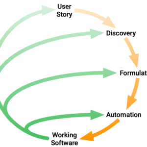 Behavior Driven Development